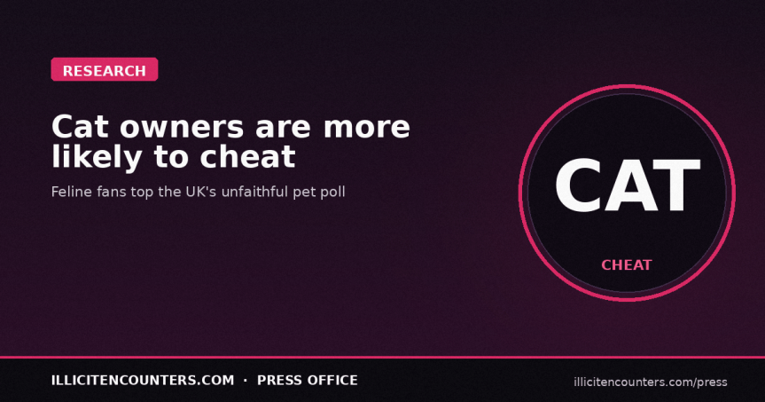 The Cat Is Out Of The Bag: Feline Owners Are More Likely To&nbsp;Cheat