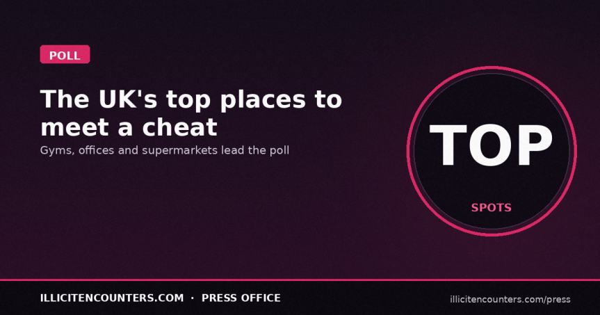 Poll Revealed! Most Popular Places to go to Meet a&nbsp;Cheat