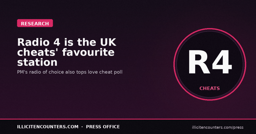 Radio Phwoar! Love cheats’ favourite radio station is also the Prime Minister’s – Radio 4, according to a new&nbsp;survey
