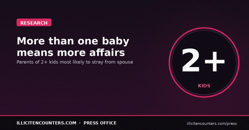 Having More Than One Baby Likely To Result In&nbsp;Adultery