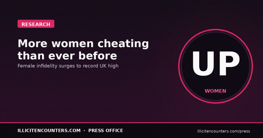 More Females Cheating than&nbsp;Ever