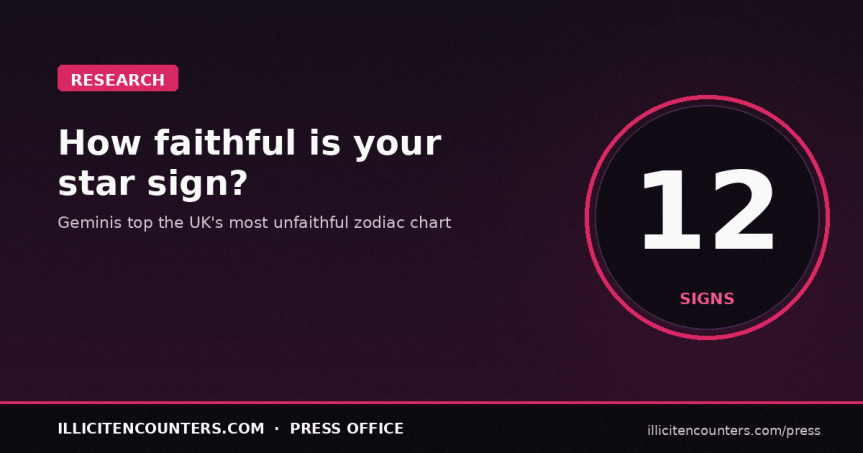 How faithful is your star&nbsp;sign?