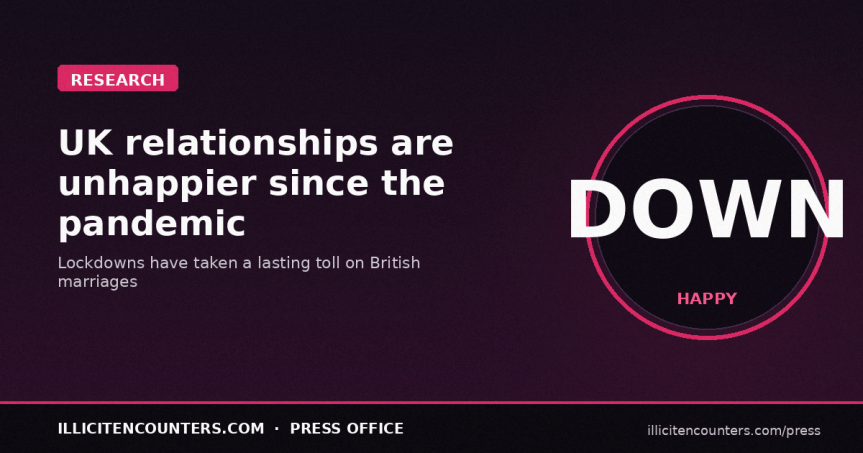Relationships are Unhappier Since&nbsp;Pandemic