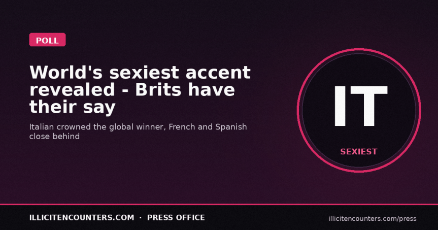 Brit’s Vote on the World’s Sexiest&nbsp;Accent!