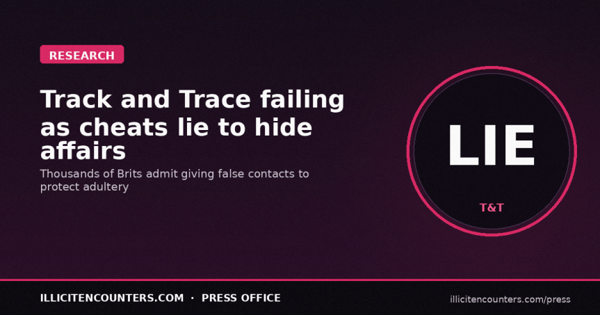 Track & Trace Ineffective as 1000’s of Brits may&nbsp;LIE!