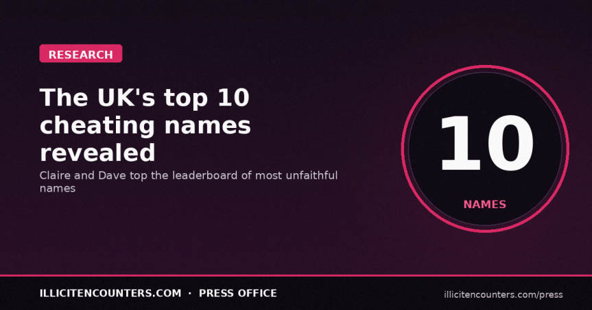 Top Cheating Names Revealed – Has Yours Made The&nbsp;List?