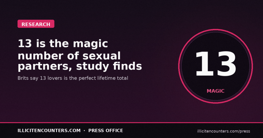 The ideal number of sexual partners has been revealed, and 13 is the magic&nbsp;number