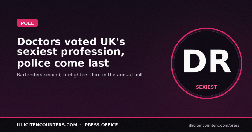 Doctors and Bartenders are Hot, Coppers are Not – Sexiest Professions&nbsp;Revealed!