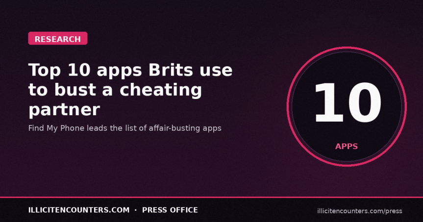 You’re Caught! Top 10 Apps that Bust&nbsp;Affairs
