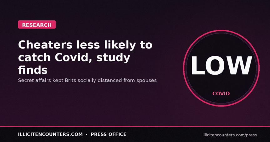 You’re less likely to catch Covid if you’re Cheating on your&nbsp;Spouse!