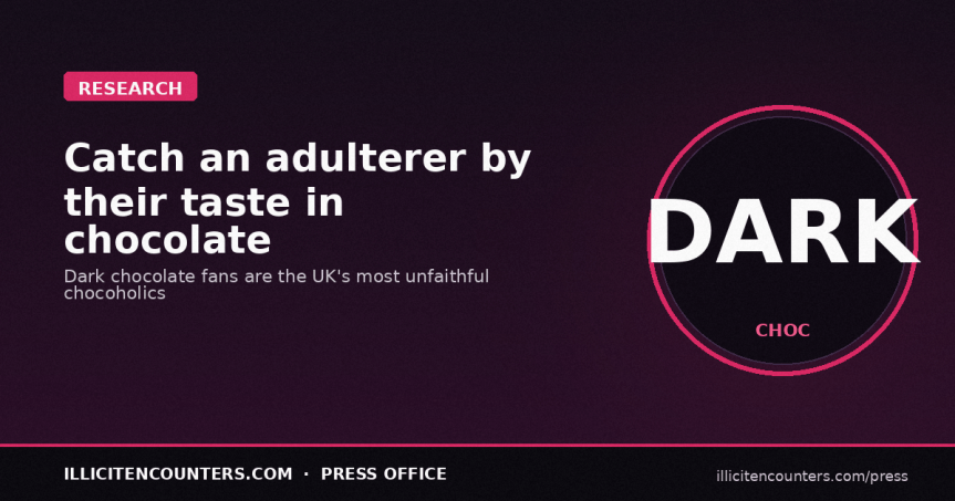 Catch an Adulterer by their Taste in Chocolate 