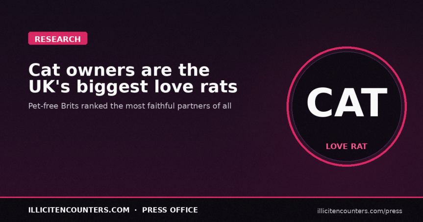 You’re more likely to be a love rat if you own a&nbsp;cat!