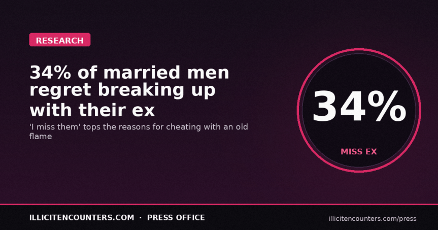 The Grass isn’t Greener: Married Men Cheat with Exes and Regret Splitting&nbsp;Up!