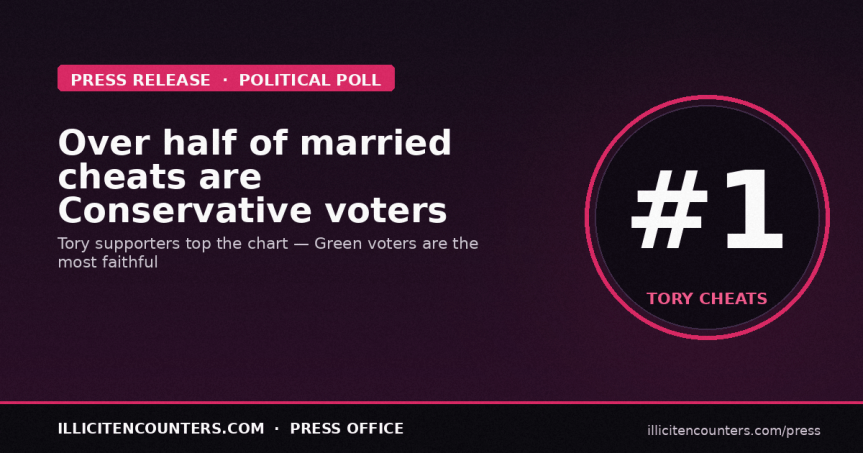 <strong>Married to a Conservative? They’re probably Cheating on&nbsp;you!</strong>