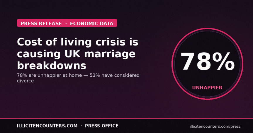 Stresses of cost of living crisis causing marriage breakdowns 