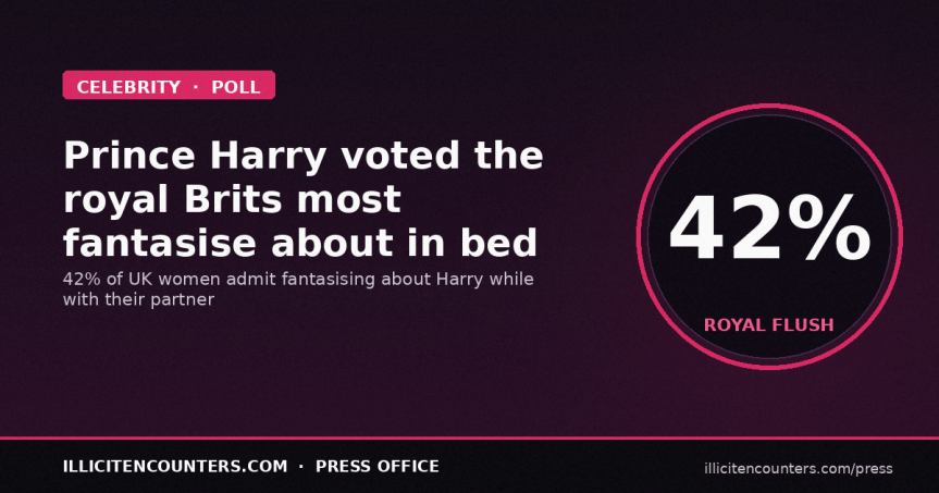 Royal Flush – Prince Harry voted royal your partner is most likely to fantasise about in&nbsp;bed