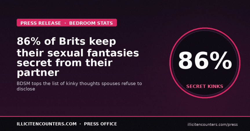 ‘Kink-teresting’ poll reveals keeping sexual secrets could lead to&nbsp;infidelity