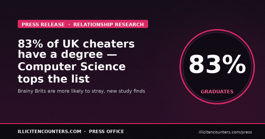 Study finds link between education and&nbsp;cheating