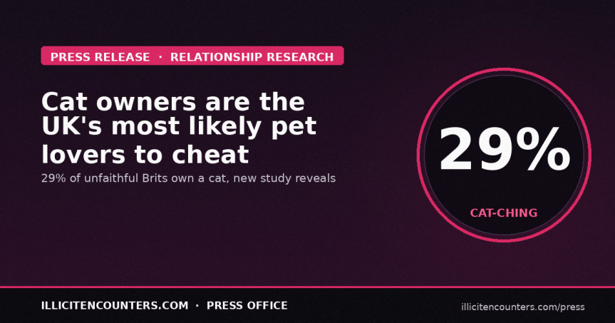 Cat-ching cheats: Cat owners more likely to stray in a&nbsp;relationship