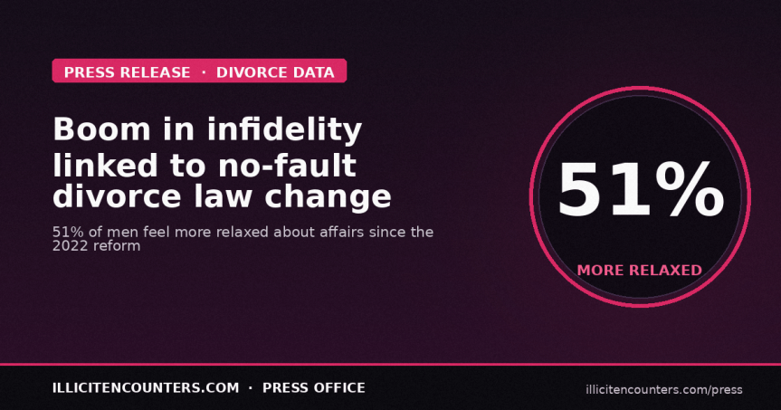 Boom in infidelity linked to introduction of no-fault&nbsp;divorce