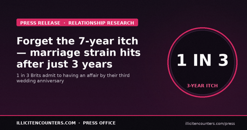 Forget the 7-year itch: Relationship strain hits after just 3 years, study&nbsp;shows