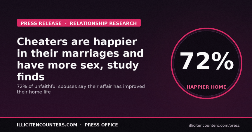 Cheaters are happier in their marriages and having more sex with their spouses, study&nbsp;reveals