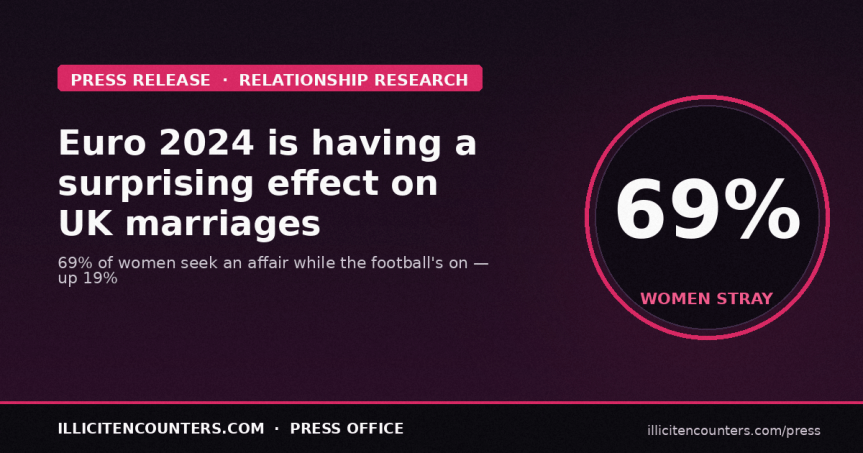 Study reveals the surprising effect that Euro 2024 is having on&nbsp;marriages