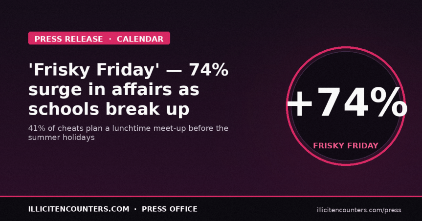 Today is the peak day for affairs as schools break up for the summer holidays, study&nbsp;finds