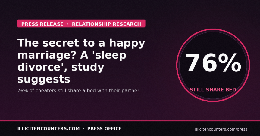 The secret to a happy marriage? Study reveals it’s a ‘sleep&nbsp;divorce’
