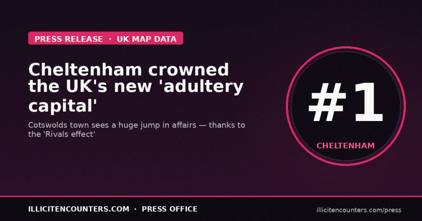 Cheltenham crowned the UK’s new adultery capital as the Cotswolds town sees incredible jump in affairs due to the “Rivals effect” –  while Swindon is declared the most faithful place to&nbsp;live
