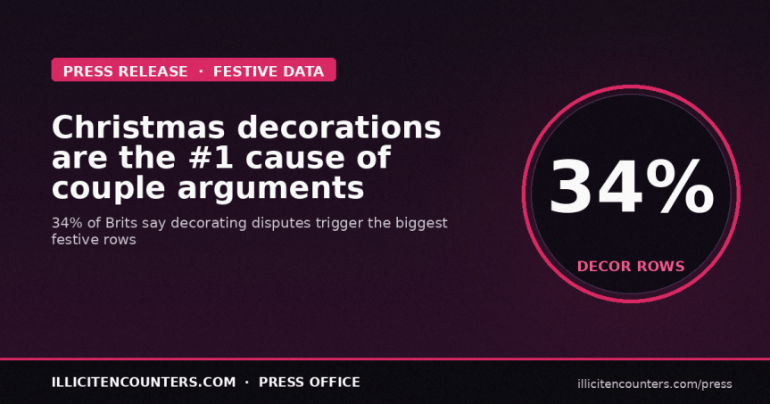 Christmas Decorations Are the Number One Cause of Arguments For Couples During the Festive&nbsp;Season