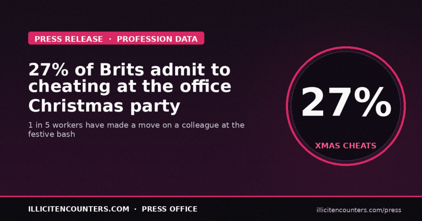 Revealed: The shocking secrets of office Christmas parties as 1 in 5 workers admit to making a move on their&nbsp;colleague