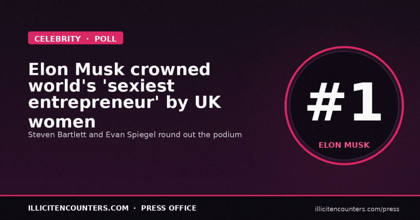 Elon Musk crowned world’s “sexiest entrepreneur” by UK&nbsp;women