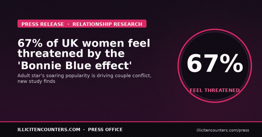 Is the ‘Bonnie Blue effect’ ruining your relationship? Study reveals the adult star’s influence is causing increasing conflict amongst&nbsp;couples