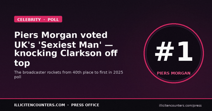 Piers Morgan voted UK’s “sexiest man” – knocking Jeremy Clarkson off the top&nbsp;spot