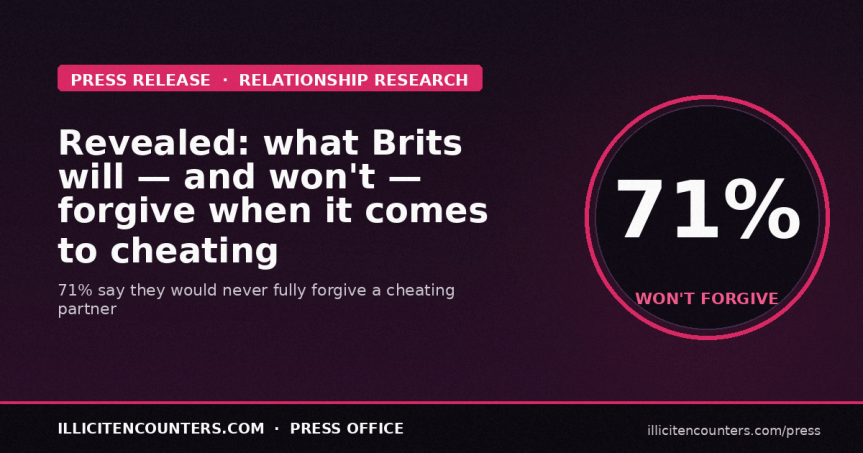 Revealed: What Brits Will – and Won’t – Forgive When It Comes to&nbsp;Cheating