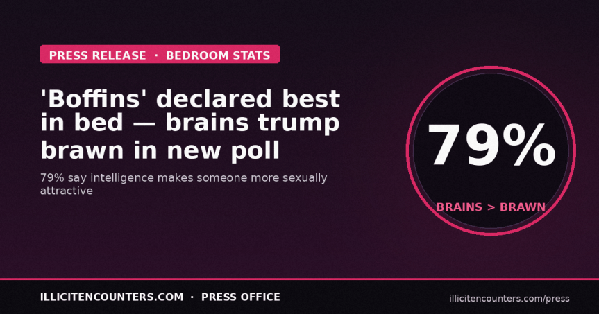 Boffins are declared best in bed, according to new poll – Brains trump brawn when it comes to sex&nbsp;appeal