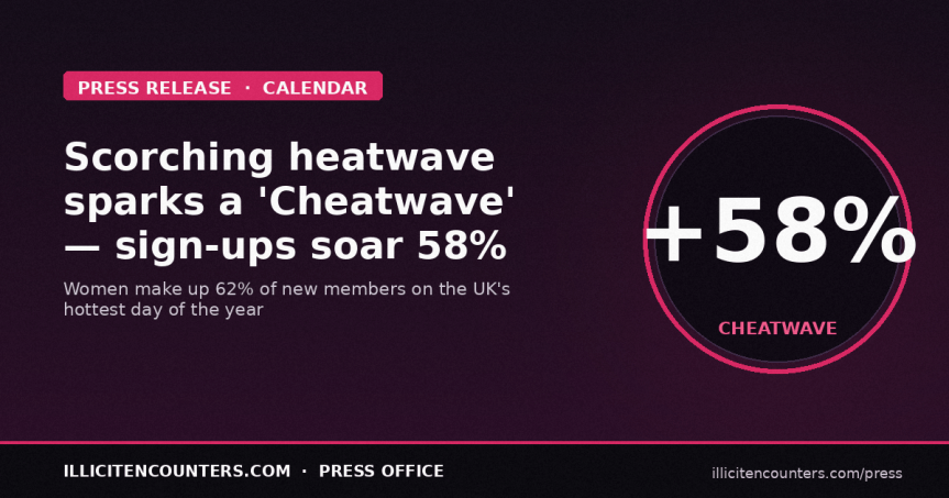 Scorching Temperatures Send Affairs Site Sign-Ups Soaring During a ‘Cheatwave’ as UK Baked on the Hottest Day of the&nbsp;Year