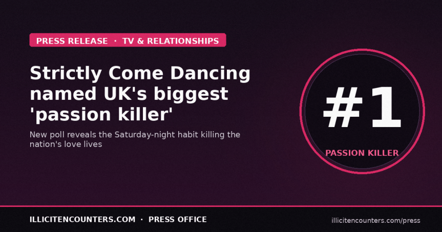 Strictly Come Dancing named UK’s biggest ‘passion killer’ in&nbsp;relationships