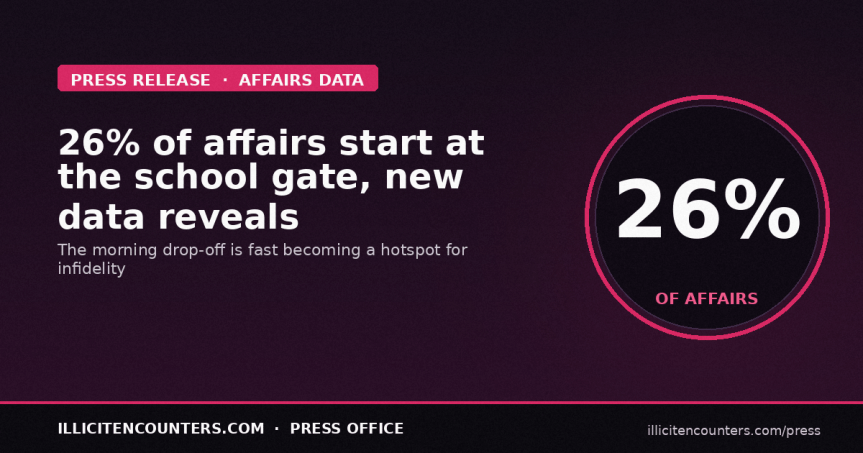 26% of affairs start at the school gate, new data&nbsp;reveals