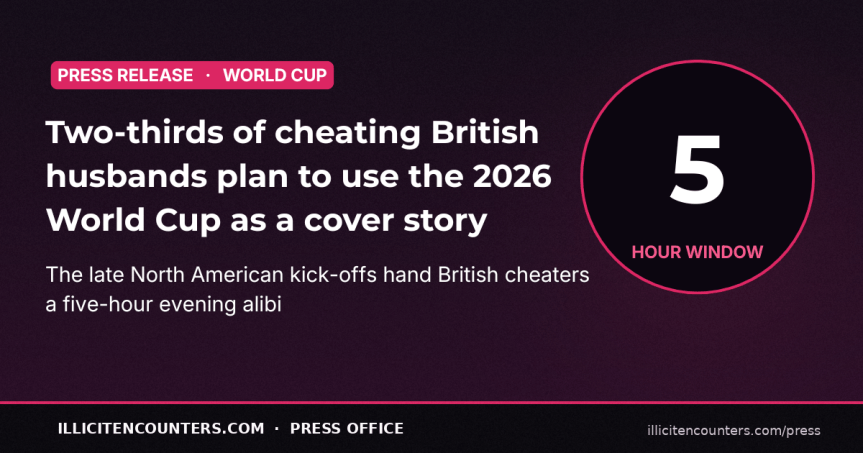 Two-thirds of cheating British husbands plan to use the 2026 World Cup as their cover story, according to new&nbsp;data